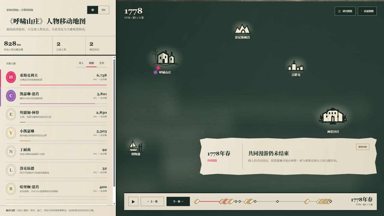 呼啸山庄人物移动地图页面